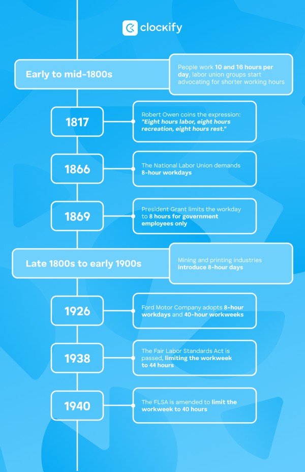 8-hour workday timeline