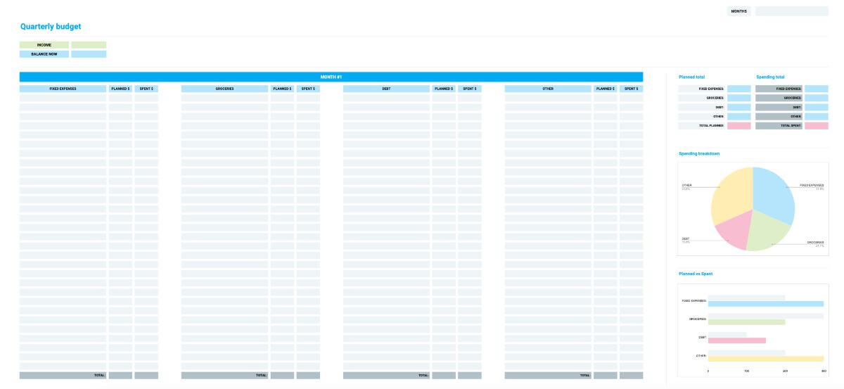 Detailed Quarterly Budget Template