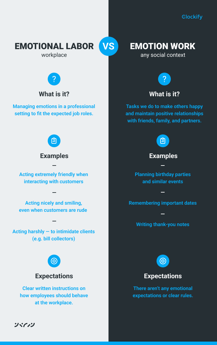 Emotional labor vs emotion work