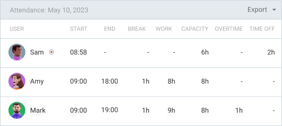 Extra features attendance and overtime