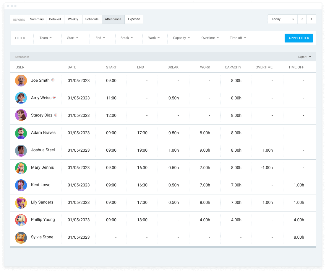 Anwesenheitsbericht in Clockify (Screenshot)