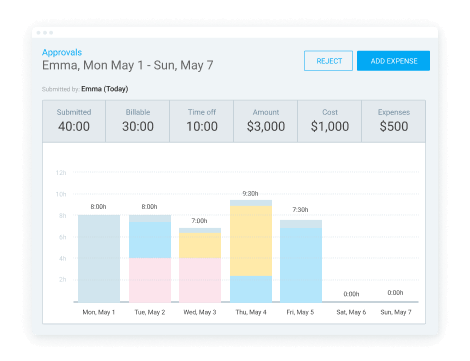 Review pending timesheets for details