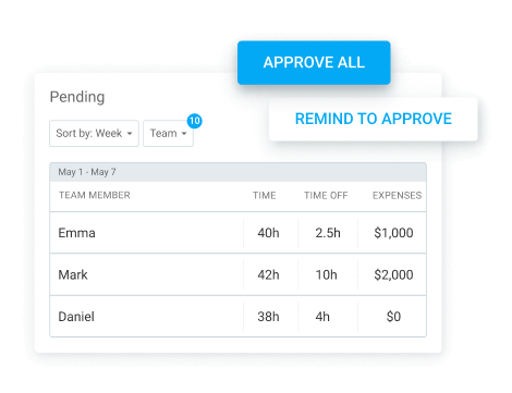 Reminders to approve pending timesheets