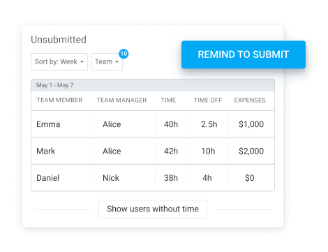 Reminders to submit unsubmitted timesheets