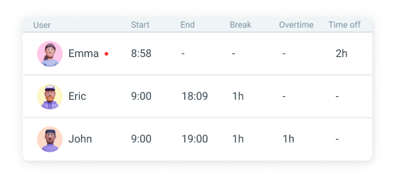 Attendance