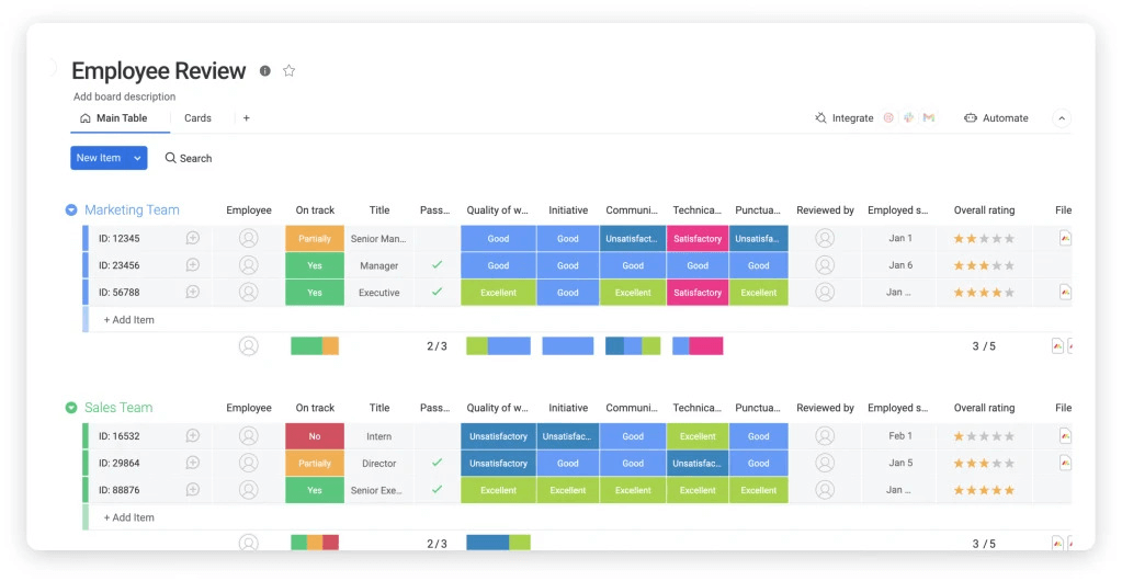 Monday software - performance review