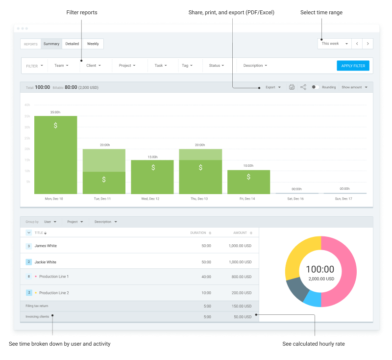 Reports feature in Clockify (screenshot)