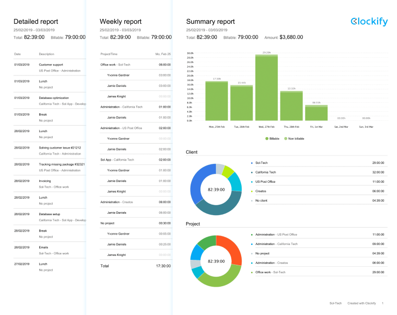 Clockify's time reports