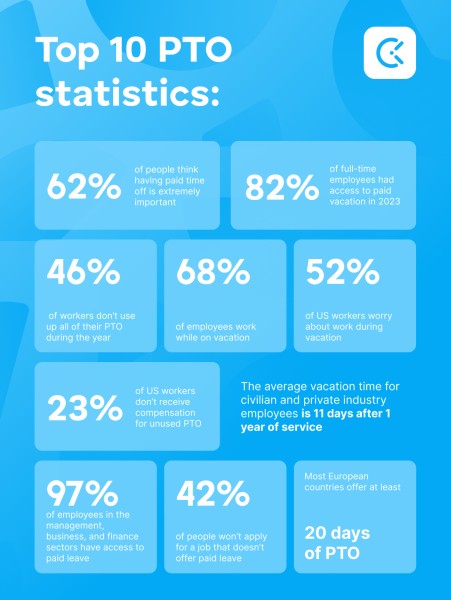 10 PTO statistics