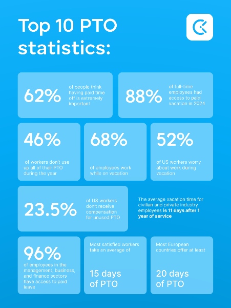 Top 10 PTO statistics