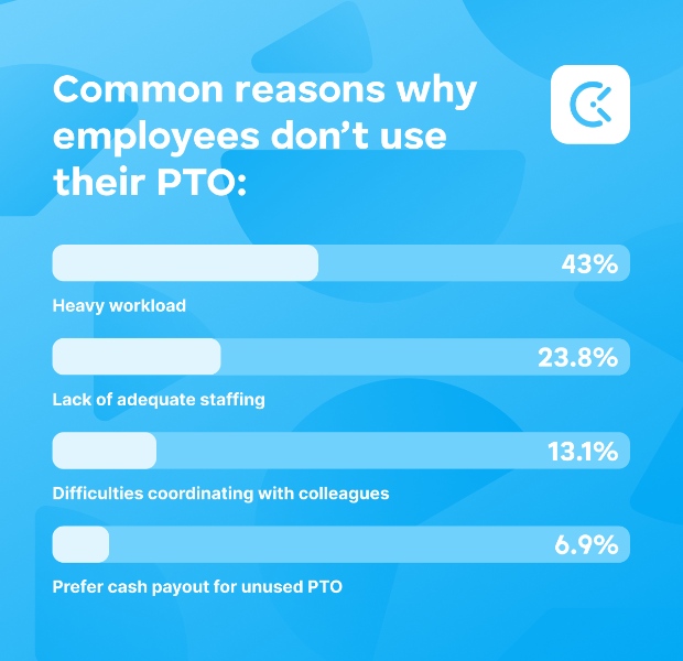 Reasons why enmployees don't use their PTO