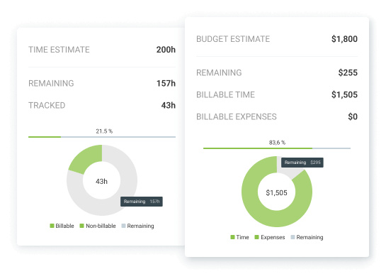 Set up estimates to track progress