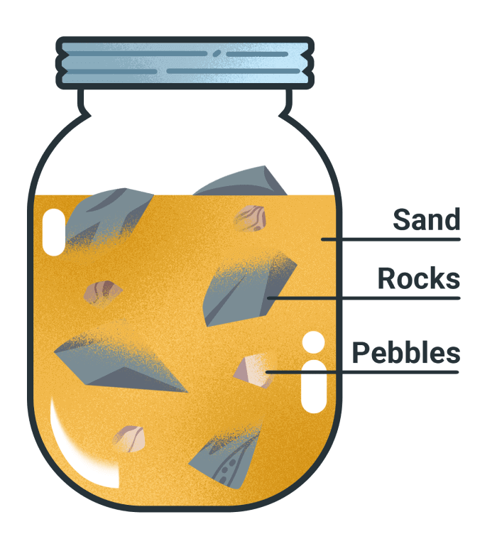 Time management technique Pickle Jar Theory