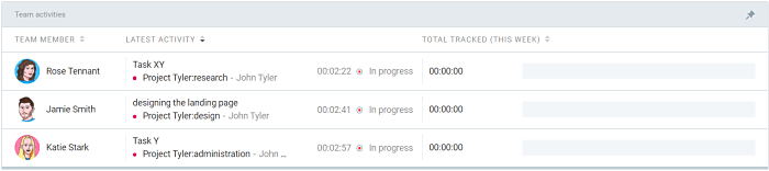 time spent on recurring tasks data