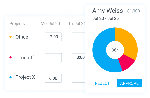 Employees log their attendance and time off like vacation and sick leaves in app or timesheet