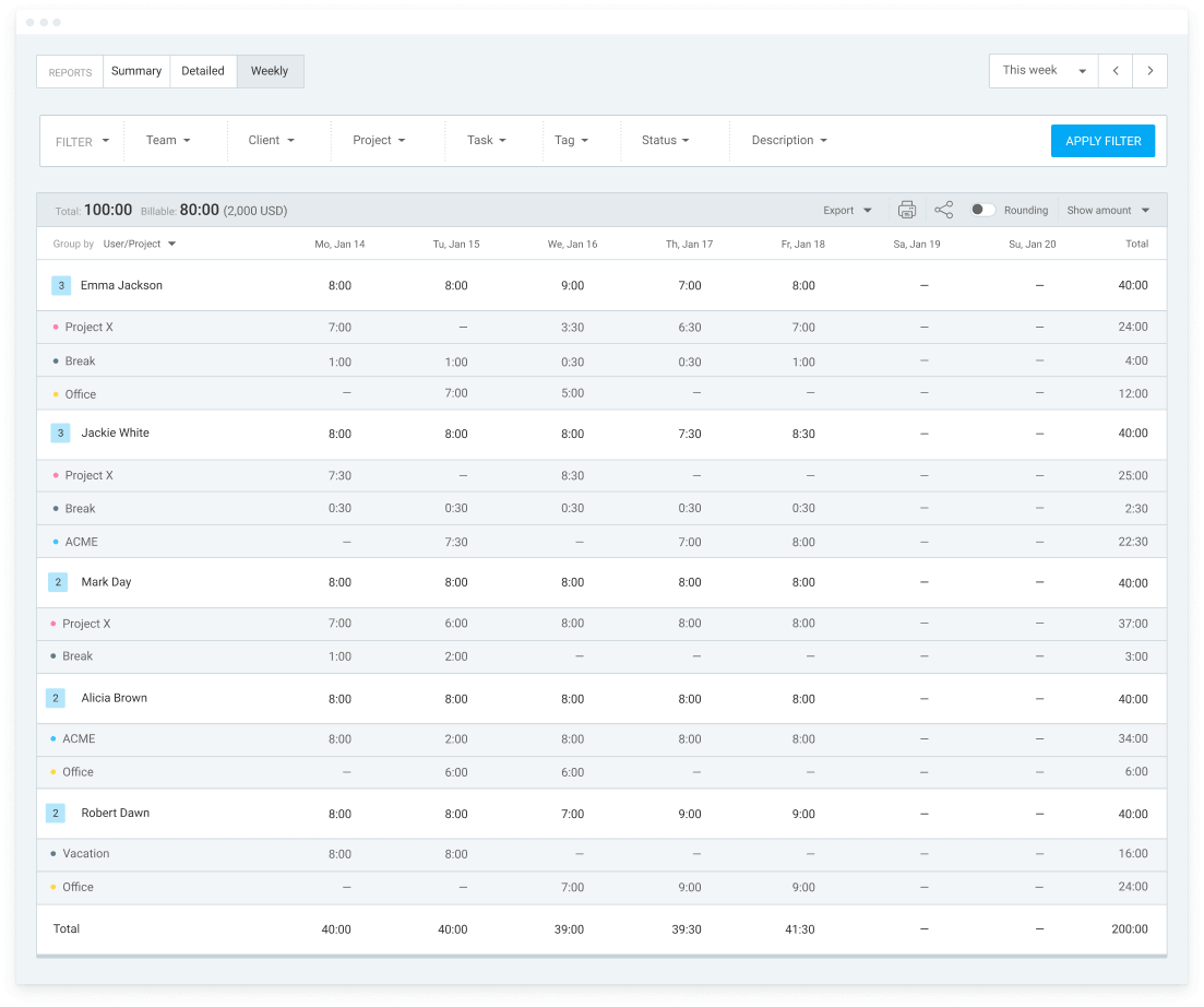 Clockify productivity report when you track time