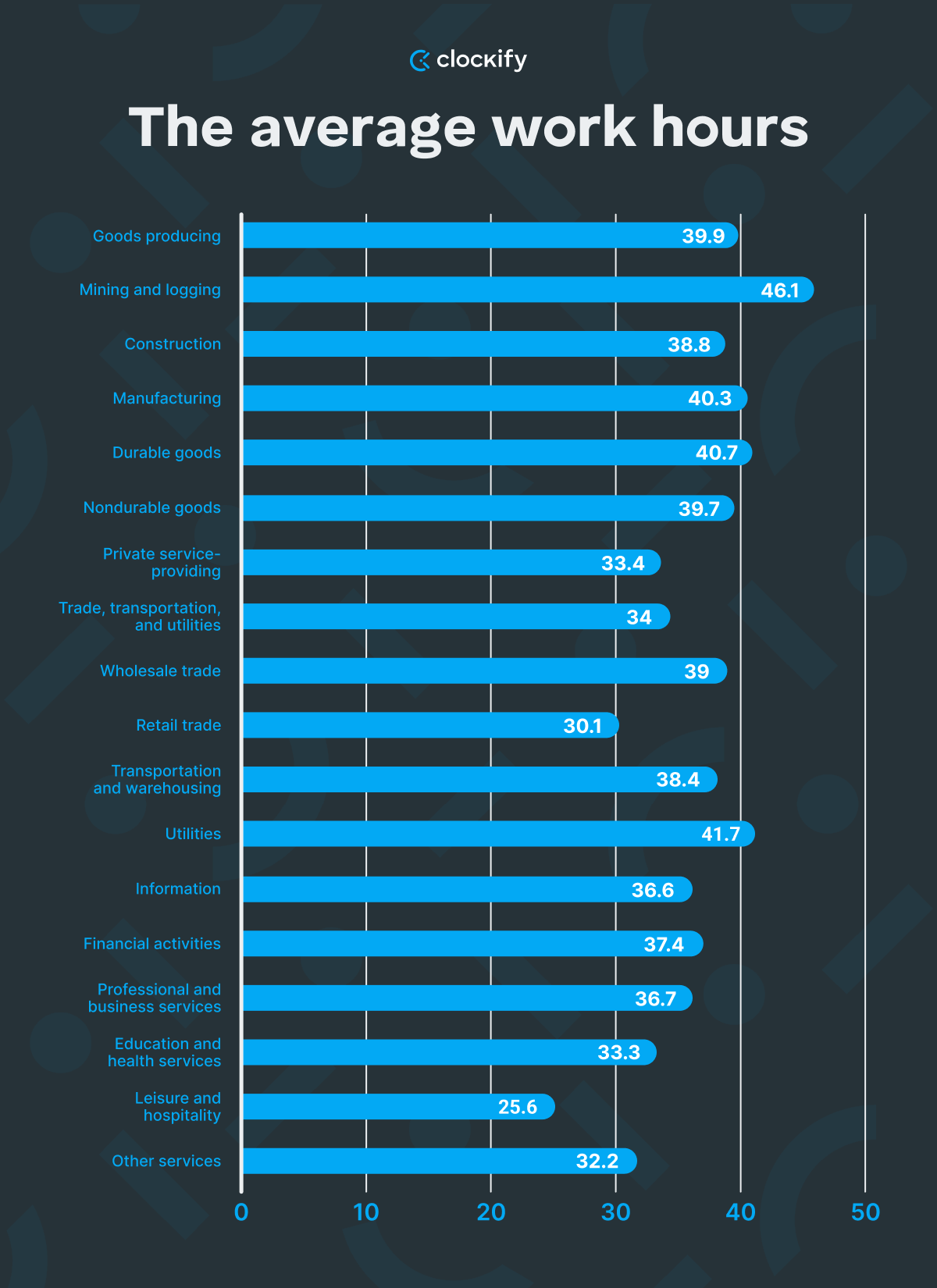 working hours by industry