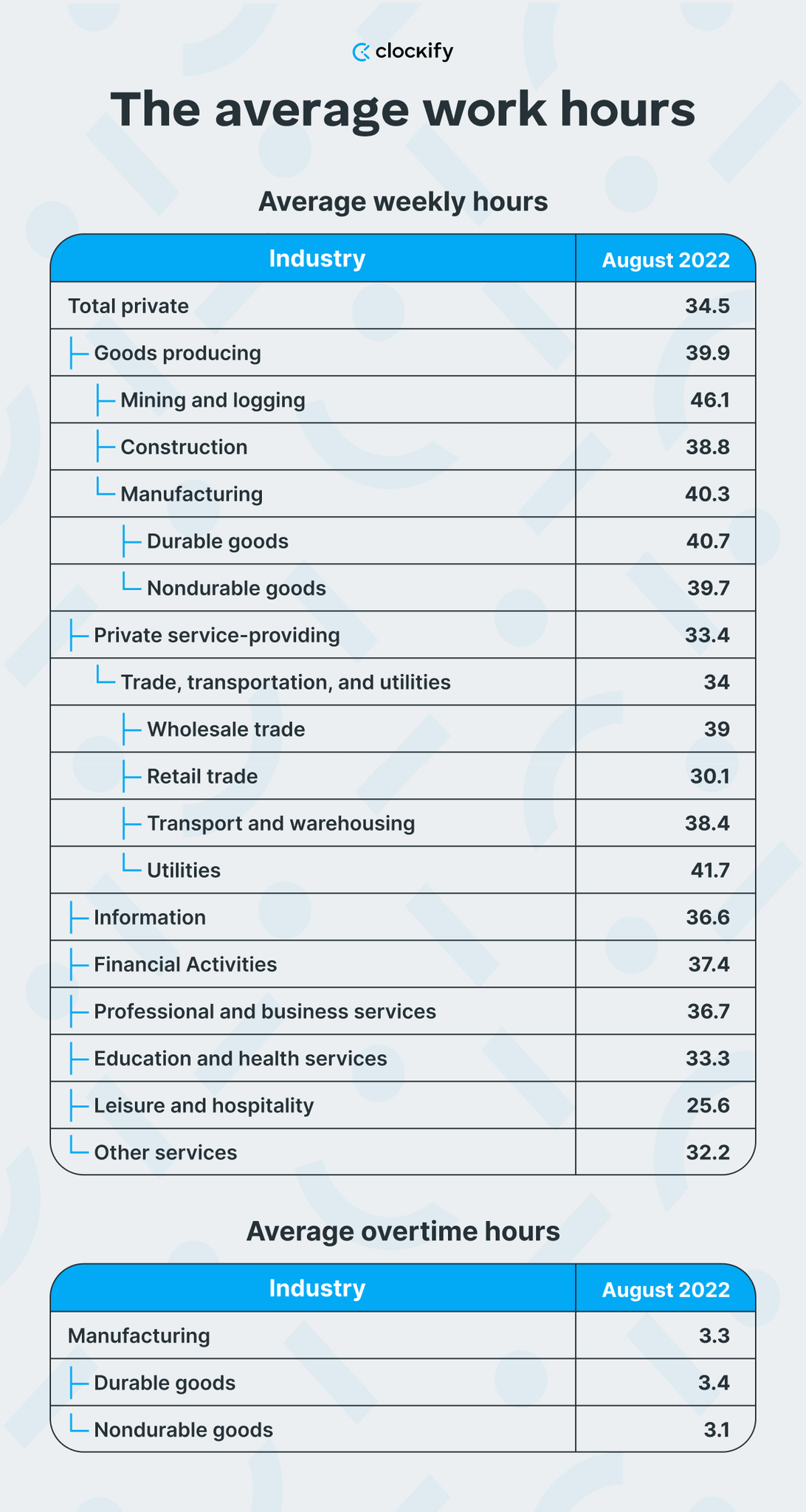 working hours by industry